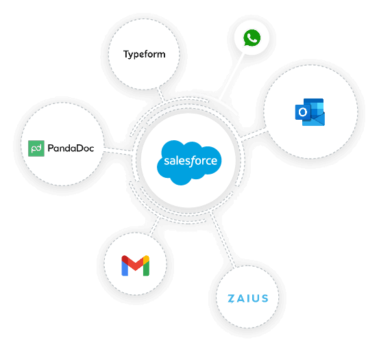 Business Tools Integration with Salesforce