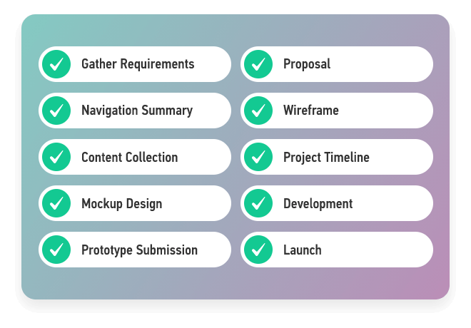 Project Ideation & Requirements Analysis