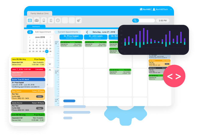 Design, Development, Testing & Review