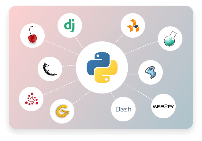 Python Development Services