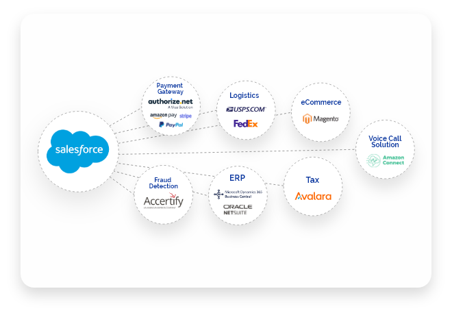 Salesforce Integrations